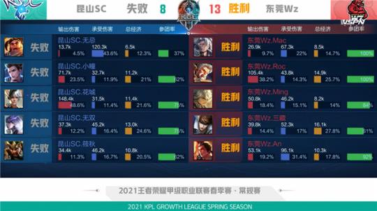 对于年轻球 对于年轻球